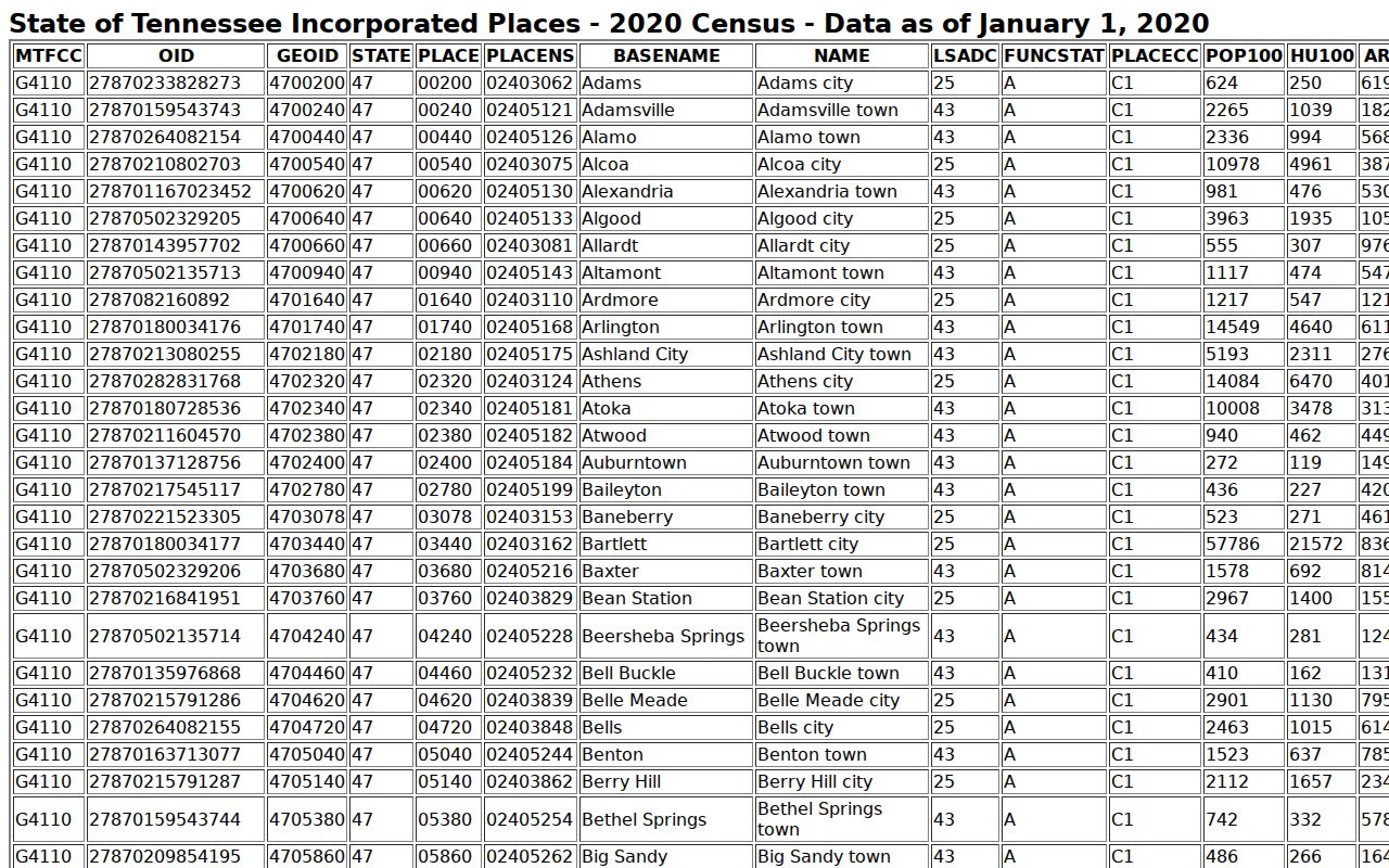 Liberty court docket Census incorporated place context
